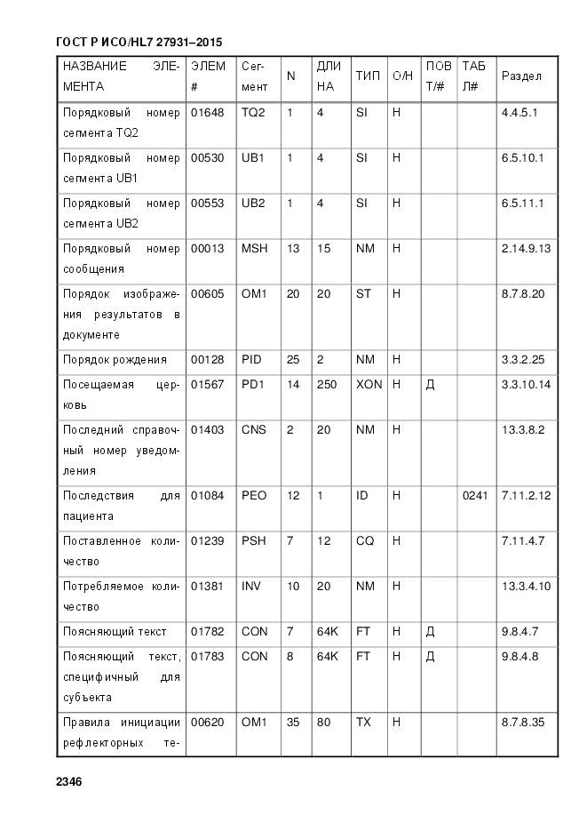 ГОСТ Р ИСО/HL 7 27931-2015, страница 2353